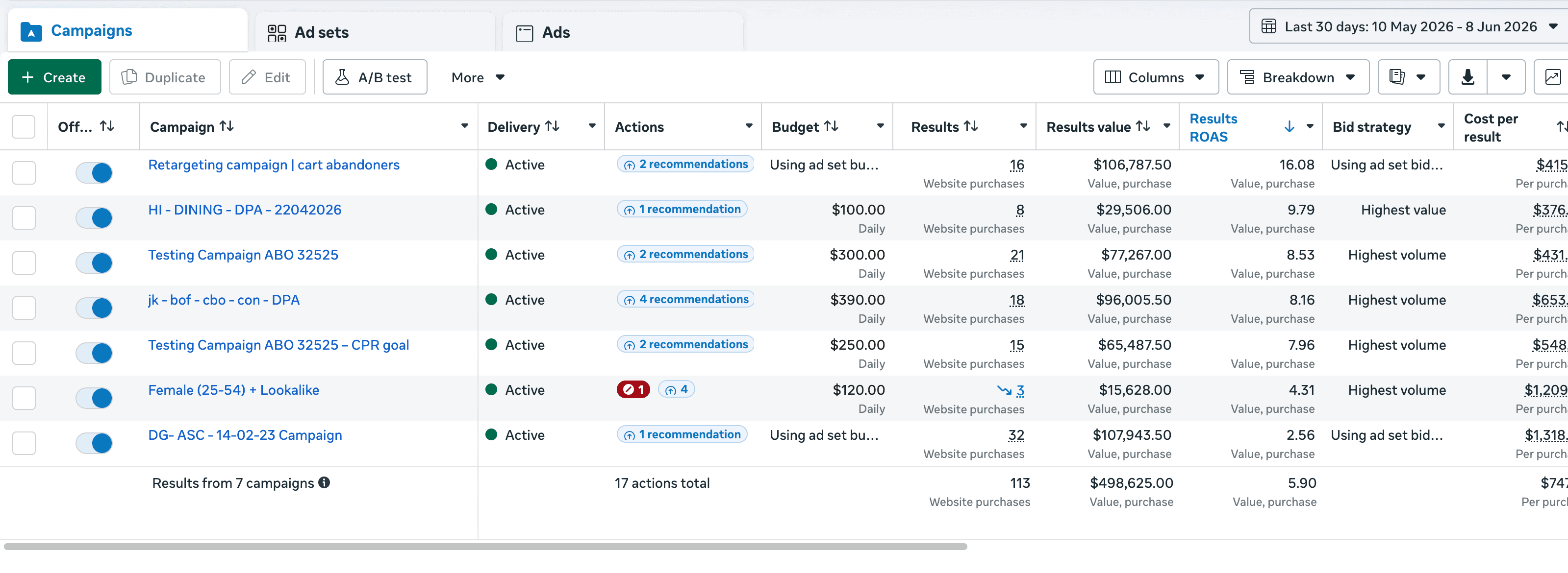 Casa Blanco Meta Ads results dashboard