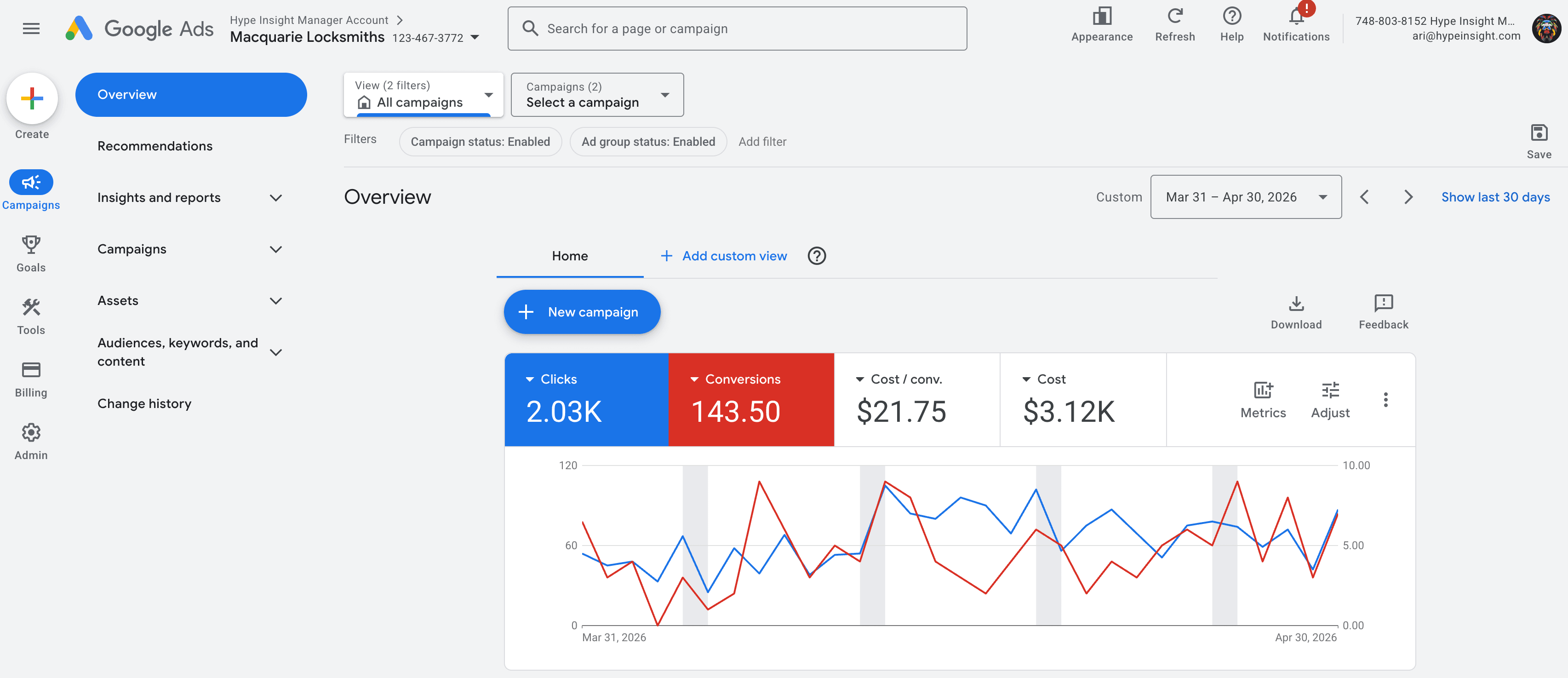 Macquarie Locksmiths Google Ads results dashboard
