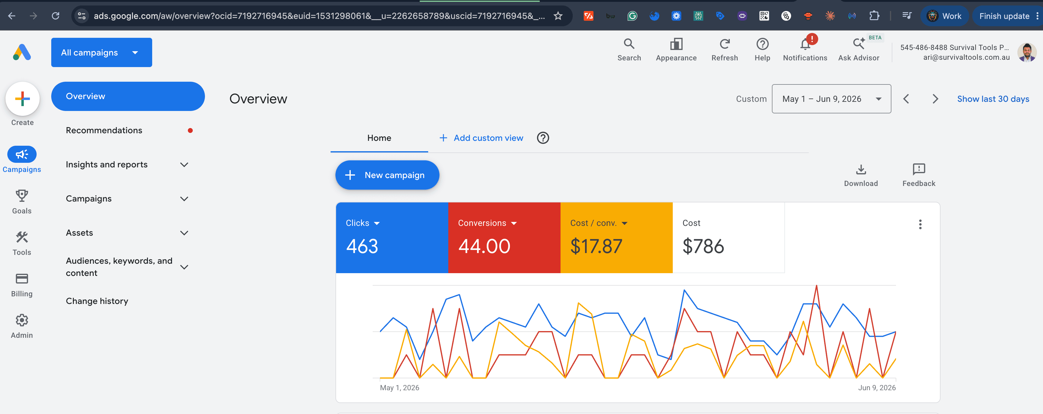 Outdoor & Prep Retailer Google Ads results dashboard