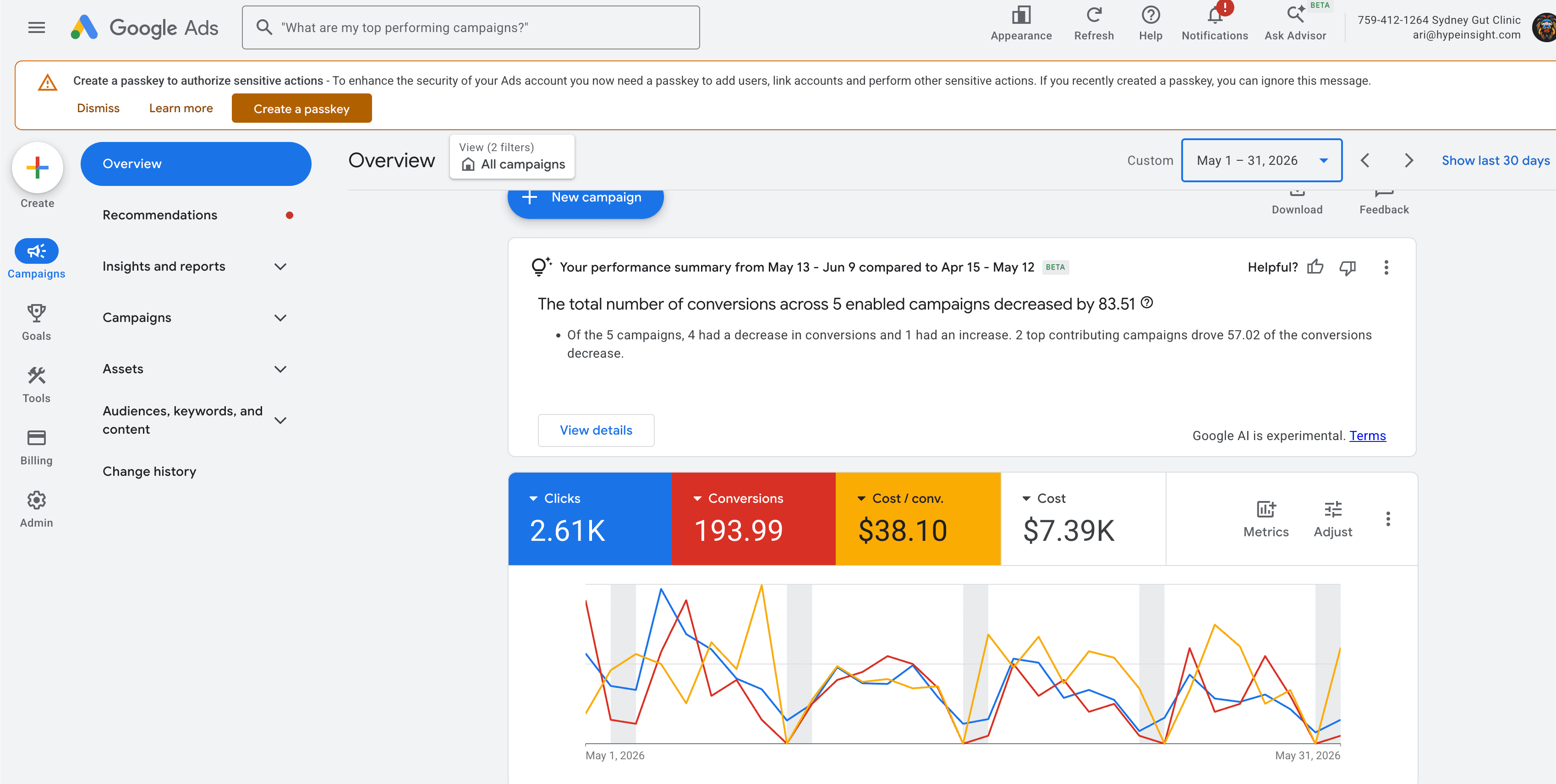 Gastroenterology Clinic Google Ads results dashboard