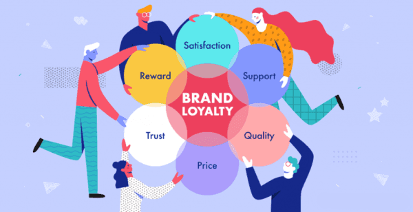 Consumer Backlash: The Secret Weapon for Building Brand Loyalty
