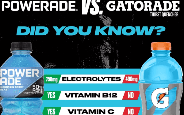 Powerade vs. Gatorade: How an Underdog March Madness Campaign Is Shaking Things Up